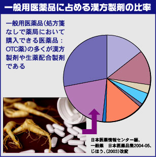 ʗpiɐ߂銿܂̔䗦
