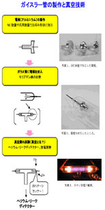 KCX[ǂ̐Ɛ^Zp